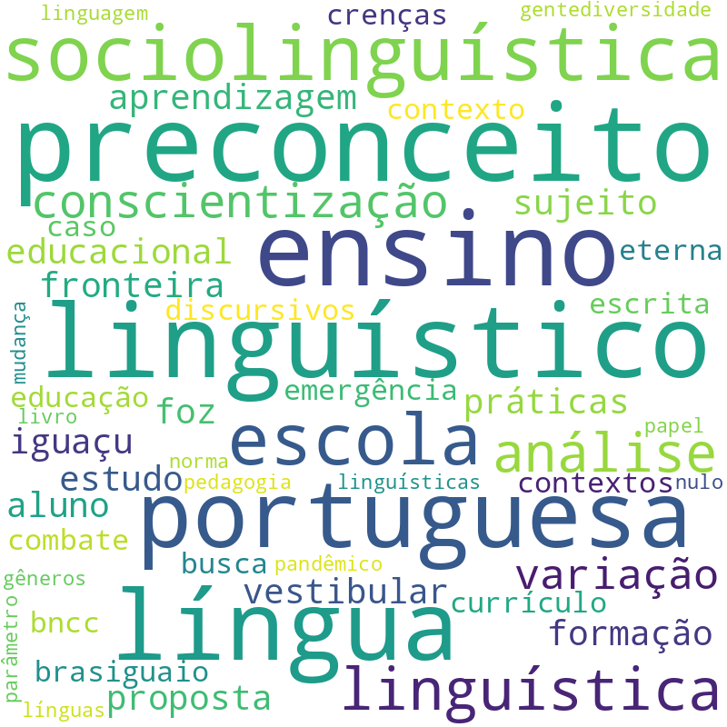 Nuvem de termos dos títulos das publicações