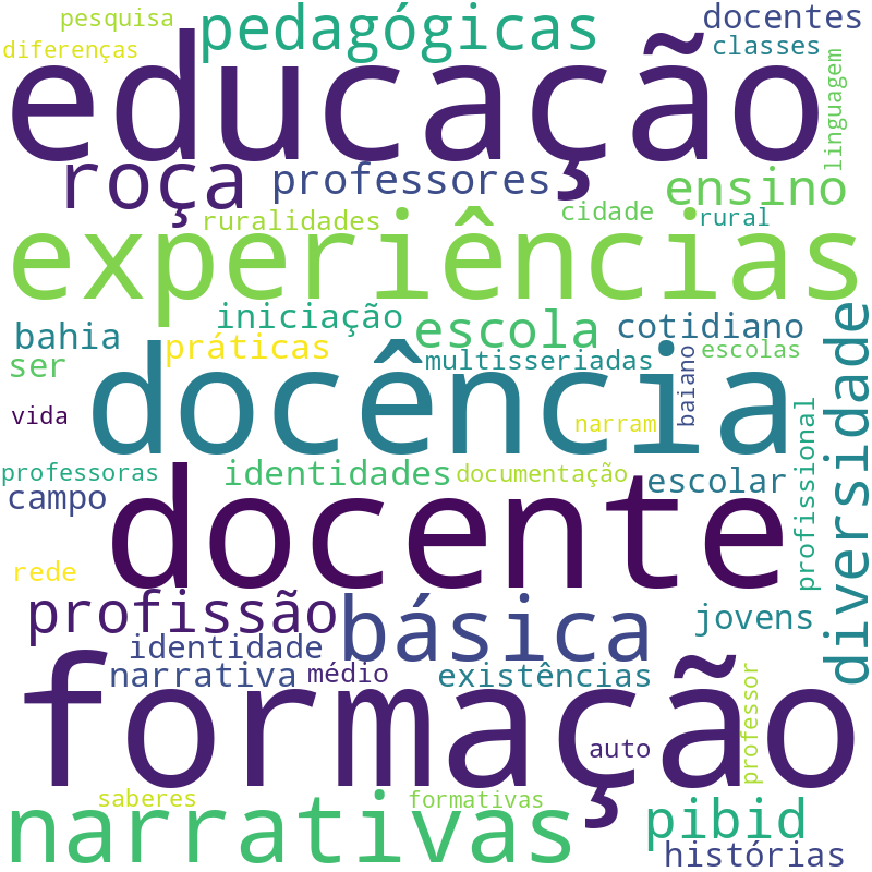 Nuvem de termos dos títulos das publicações