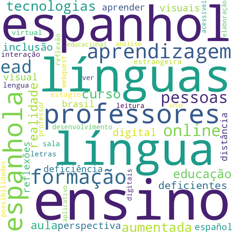 Nuvem de termos dos títulos das publicações