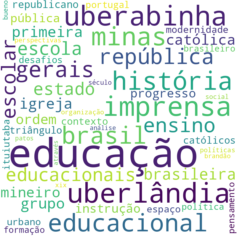 Nuvem de termos dos títulos das publicações