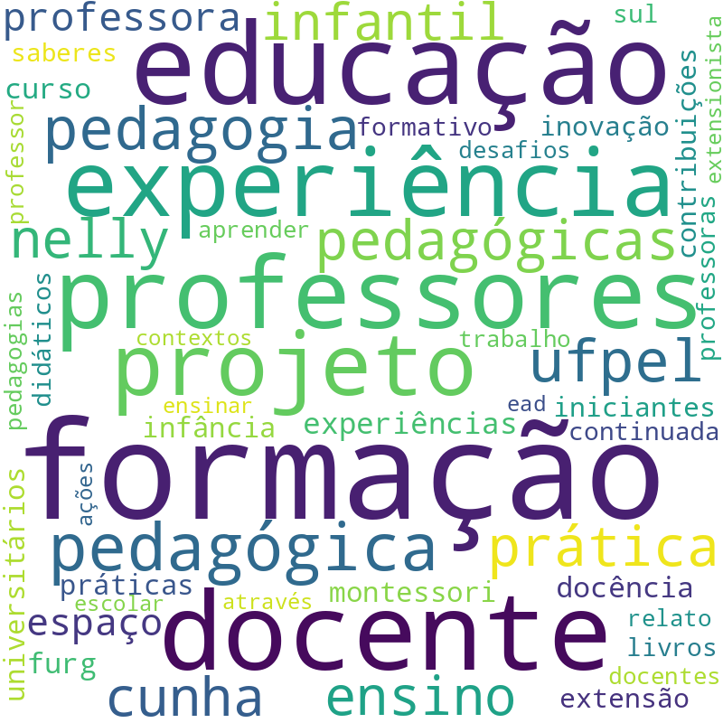 Nuvem de termos dos títulos das publicações