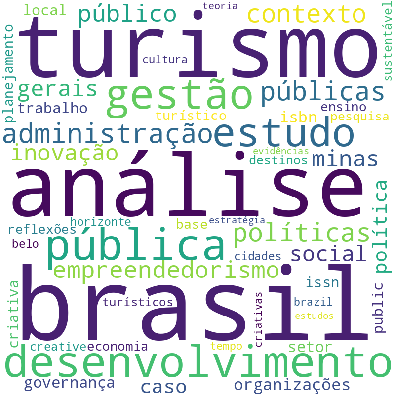 Nuvem de termos dos títulos das publicações