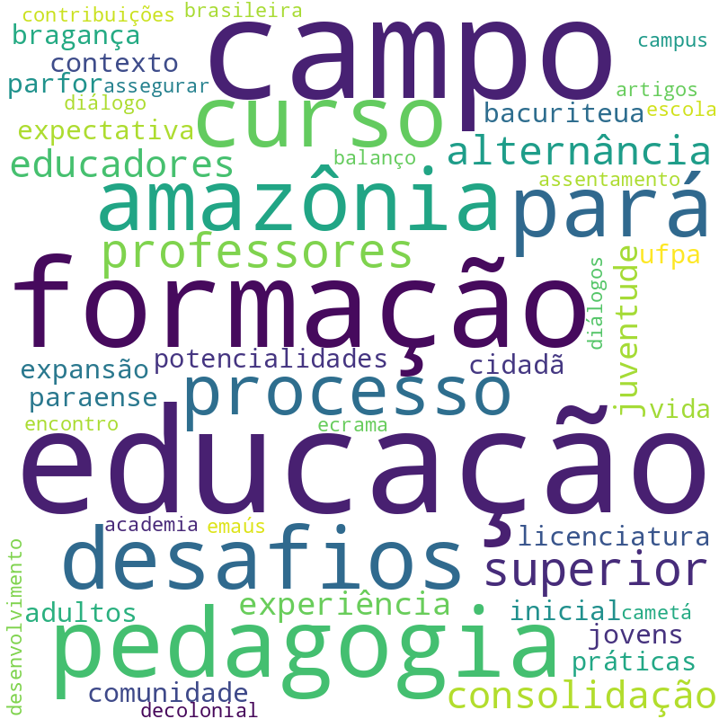 Nuvem de termos dos títulos das publicações