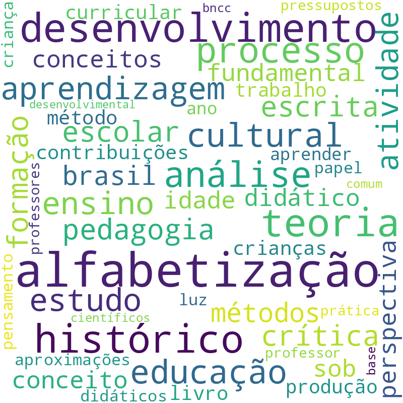 Nuvem de termos dos títulos das publicações