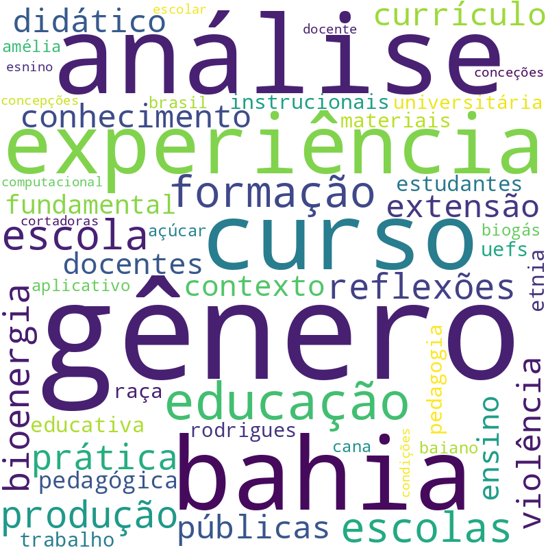Nuvem de termos dos títulos das publicações