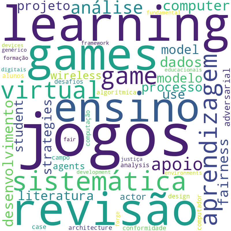 Nuvem de termos dos títulos das publicações