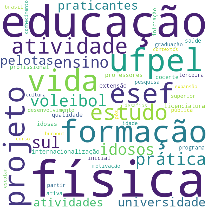 Nuvem de termos dos títulos das publicações