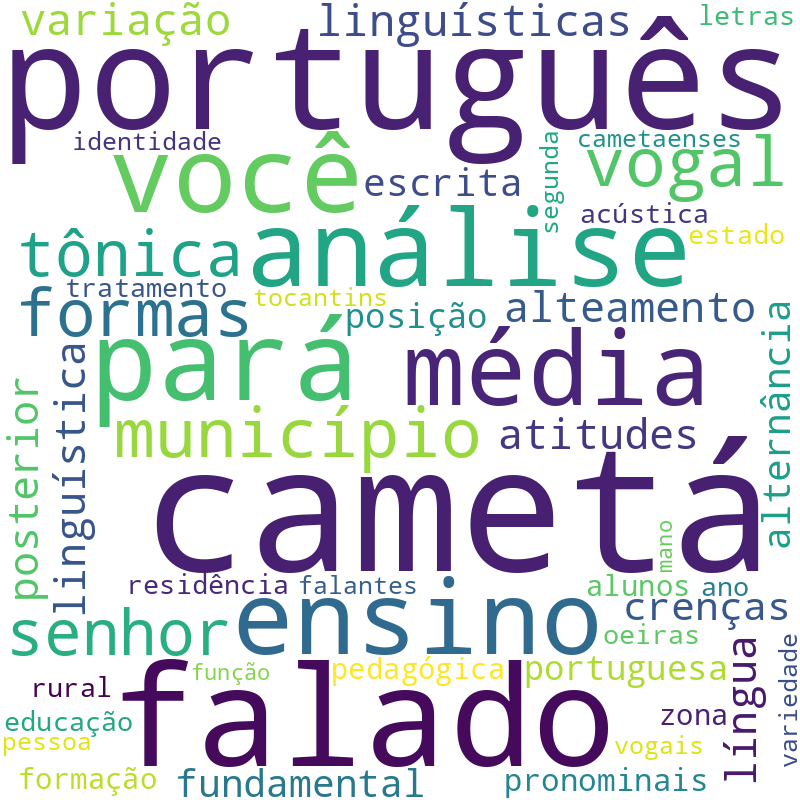 Nuvem de termos dos títulos das publicações