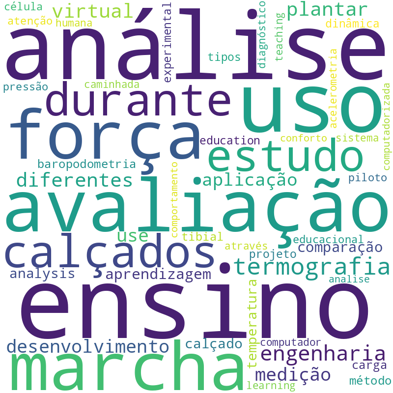 Nuvem de termos dos títulos das publicações