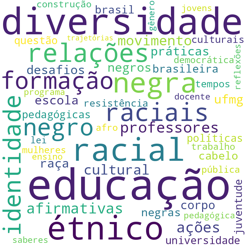 Nuvem de termos dos títulos das publicações