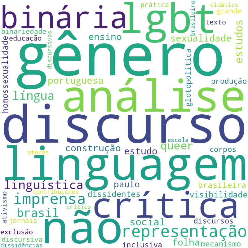 Nuvem de termos dos títulos das publicações