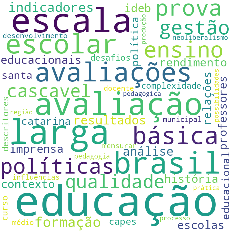 Nuvem de termos dos títulos das publicações