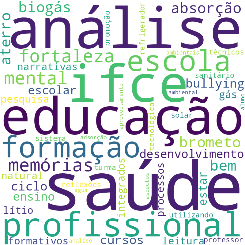 Nuvem de termos dos títulos das publicações