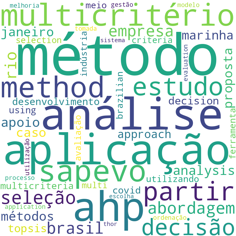Nuvem de termos dos títulos das publicações