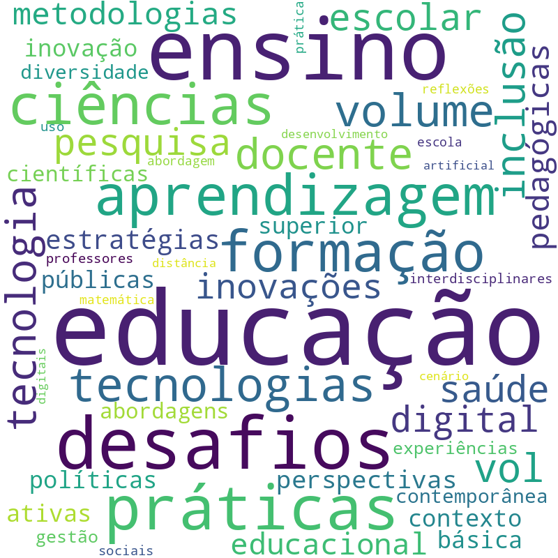 Nuvem de termos dos títulos das publicações