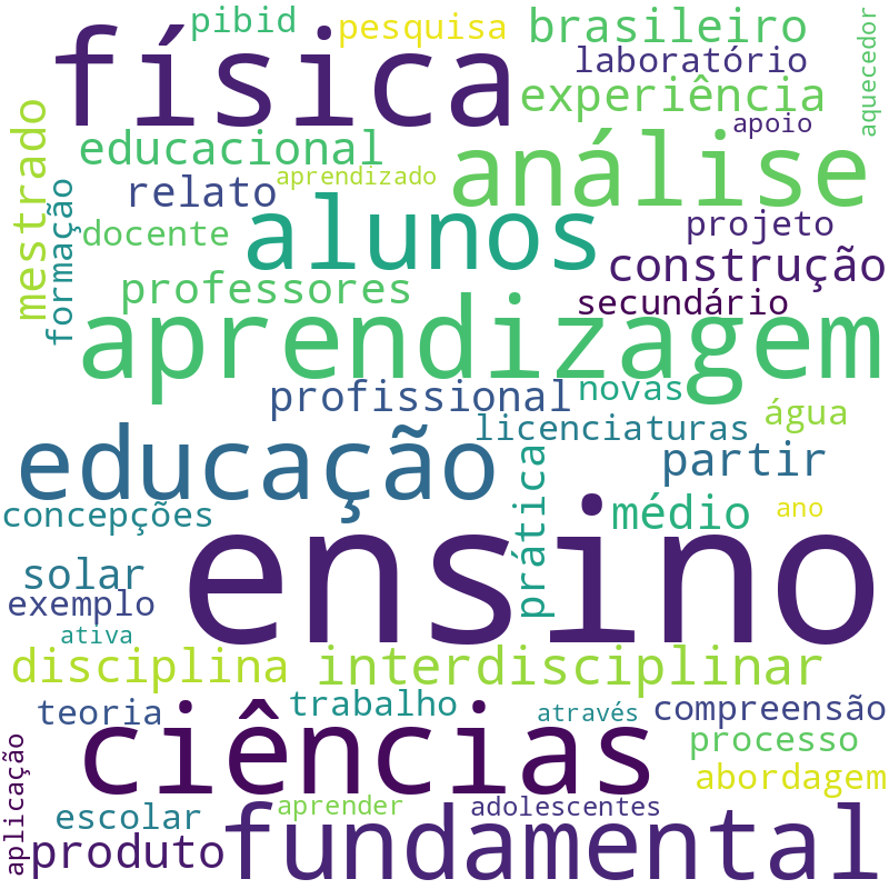 Nuvem de termos dos títulos das publicações