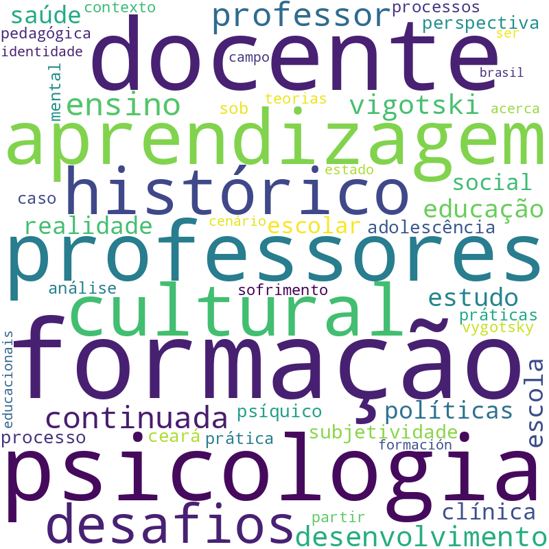 Nuvem de termos dos títulos das publicações