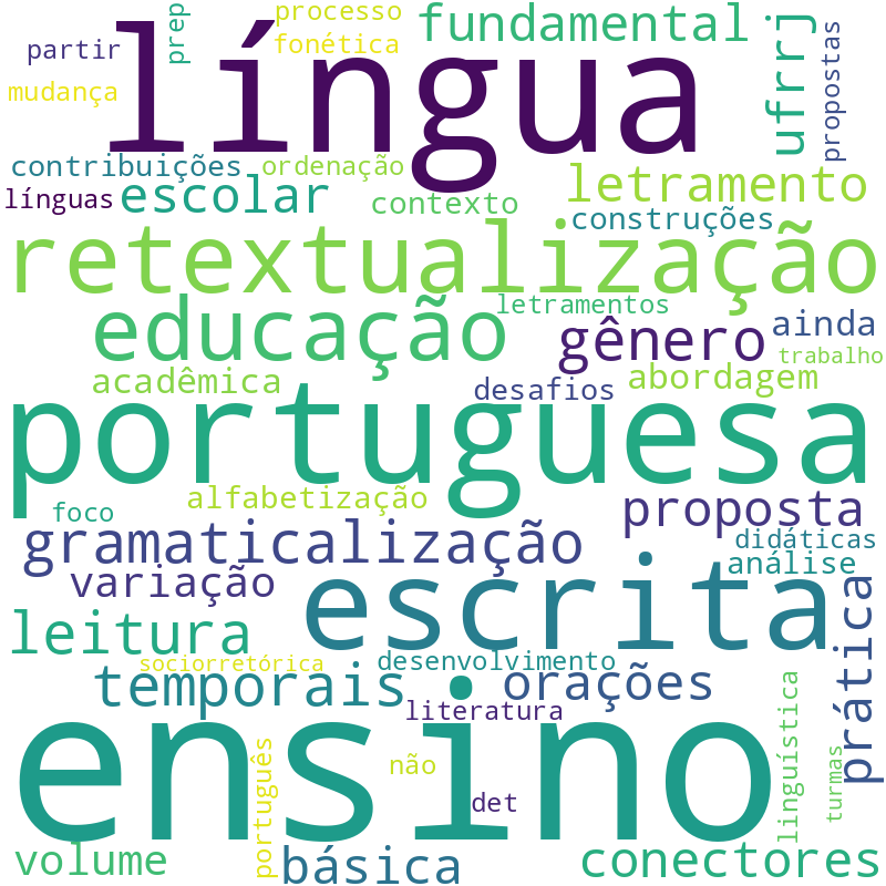 Nuvem de termos dos títulos das publicações