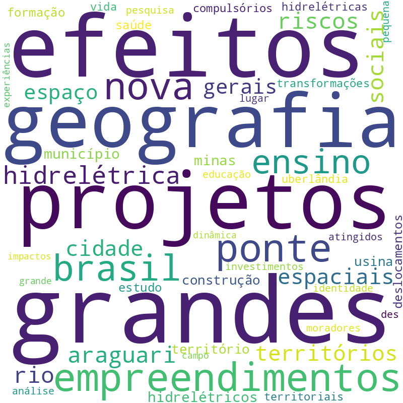 Nuvem de termos dos títulos das publicações