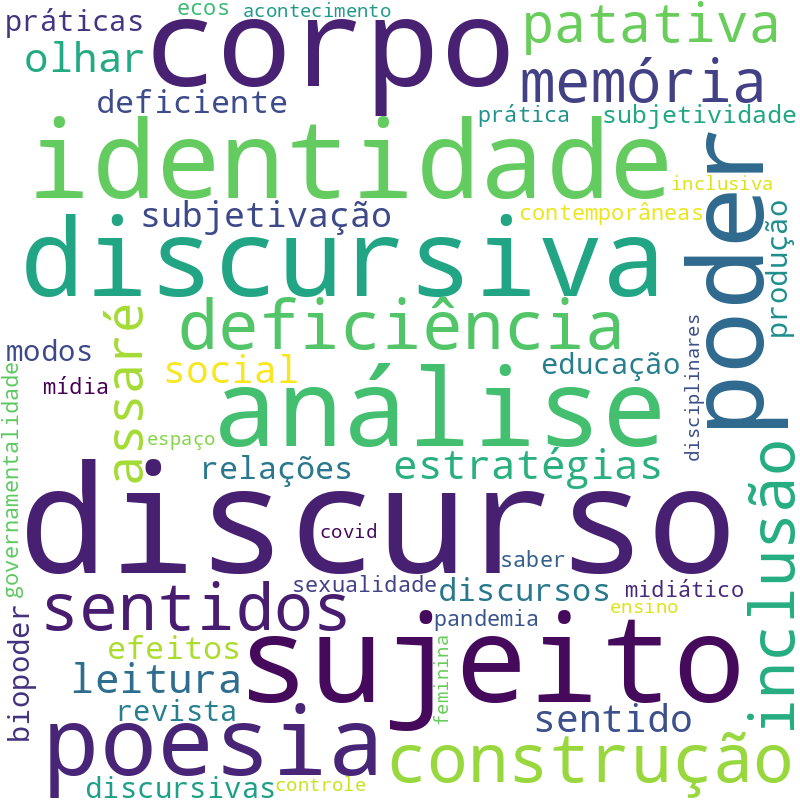 Nuvem de termos dos títulos das publicações