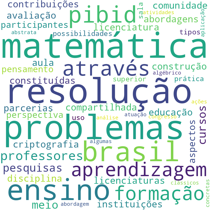 Nuvem de termos dos títulos das publicações