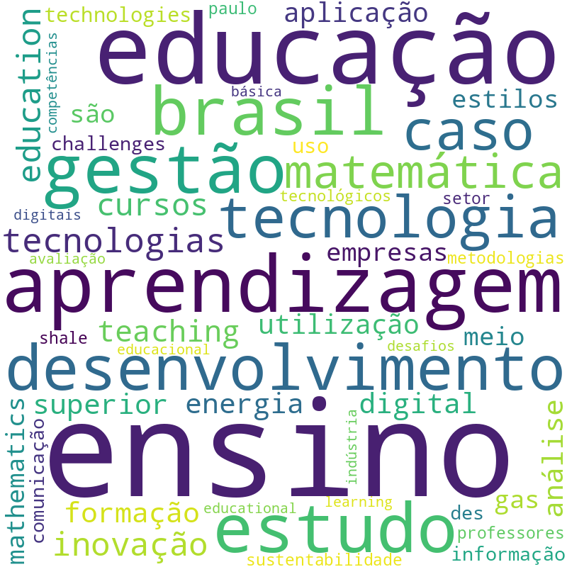 Nuvem de termos dos títulos das publicações