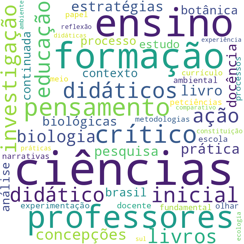 Nuvem de termos dos títulos das publicações