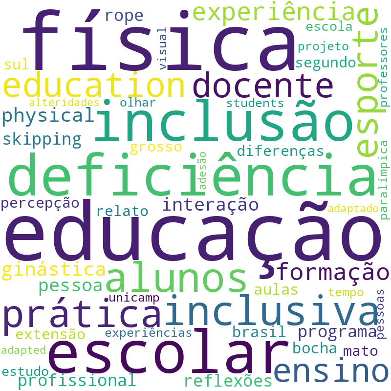 Nuvem de termos dos títulos das publicações