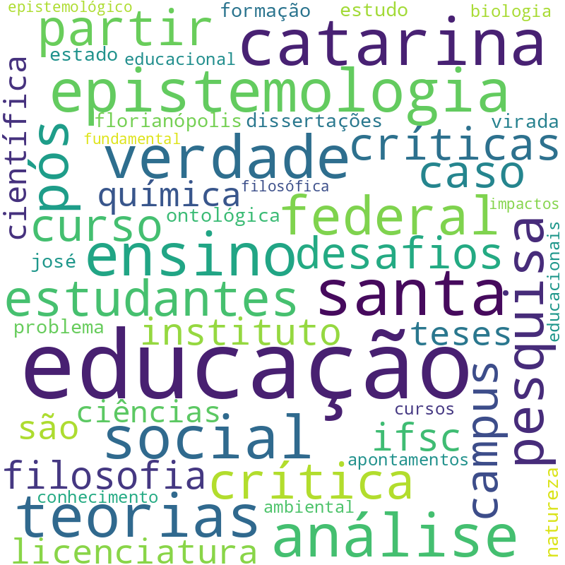 Nuvem de termos dos títulos das publicações