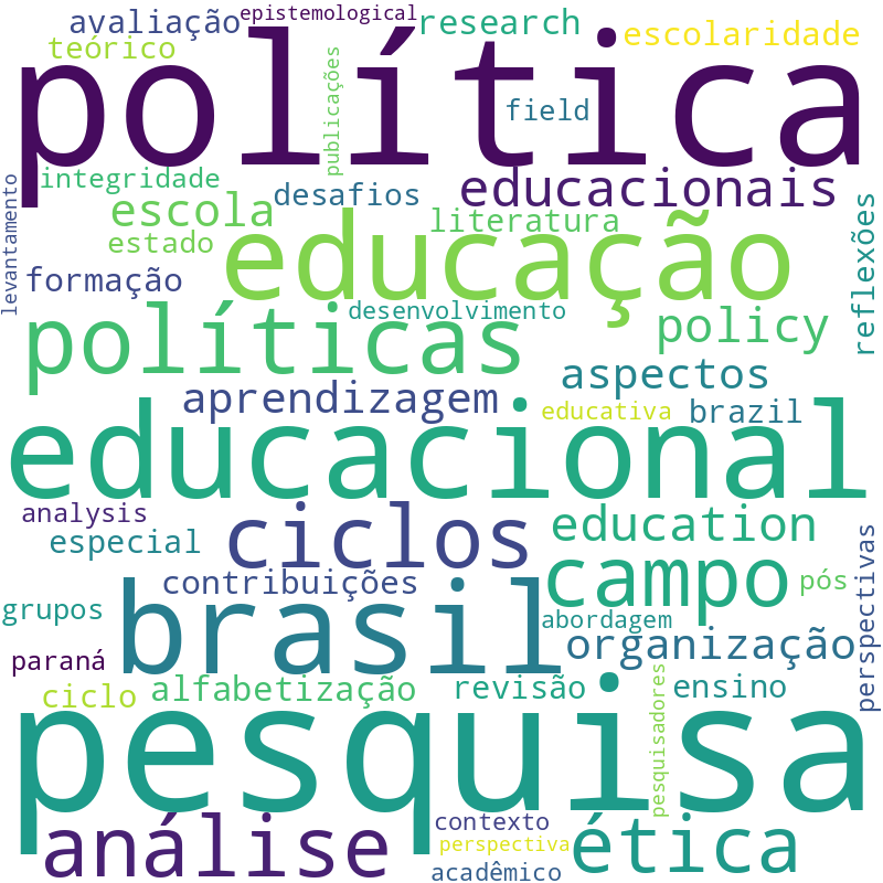 Nuvem de termos dos títulos das publicações