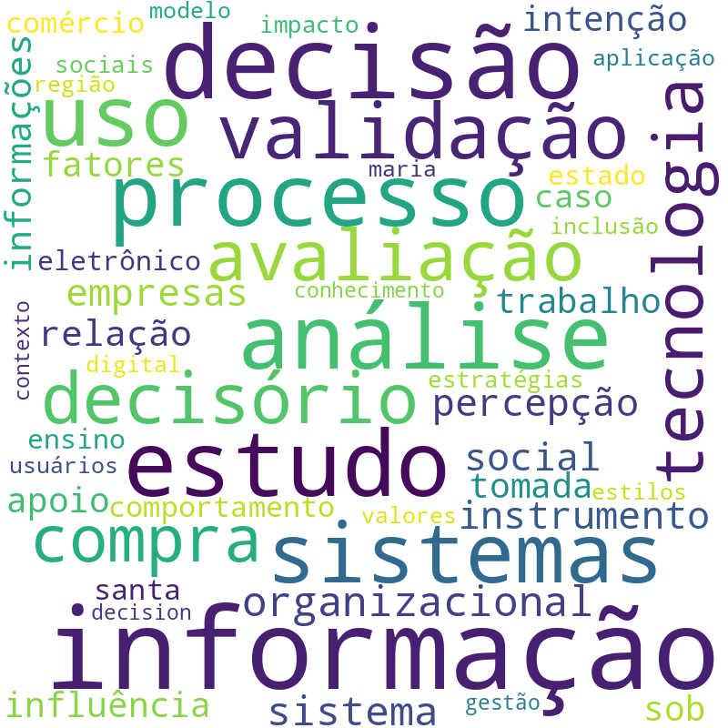 Nuvem de termos dos títulos das publicações