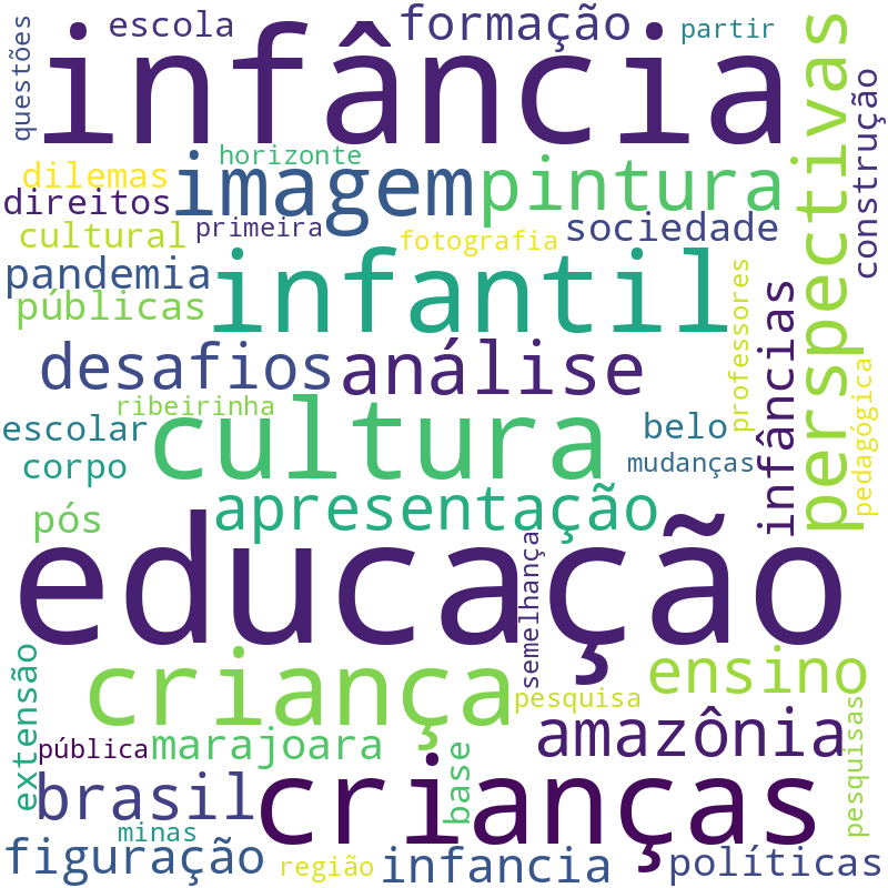 Nuvem de termos dos títulos das publicações