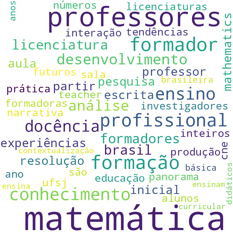 Nuvem de termos dos títulos das publicações