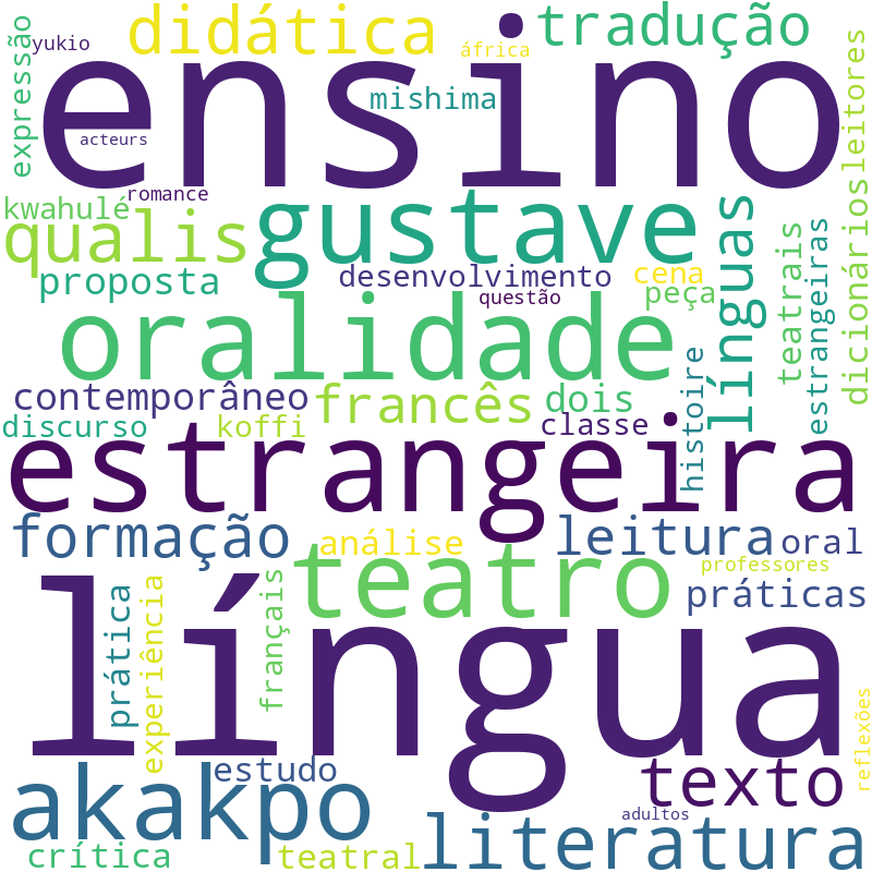 Nuvem de termos dos títulos das publicações