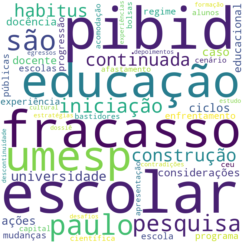 Nuvem de termos dos títulos das publicações