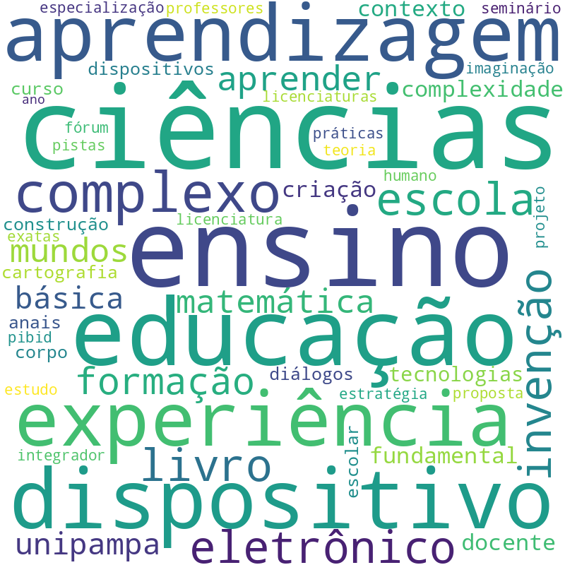 Nuvem de termos dos títulos das publicações