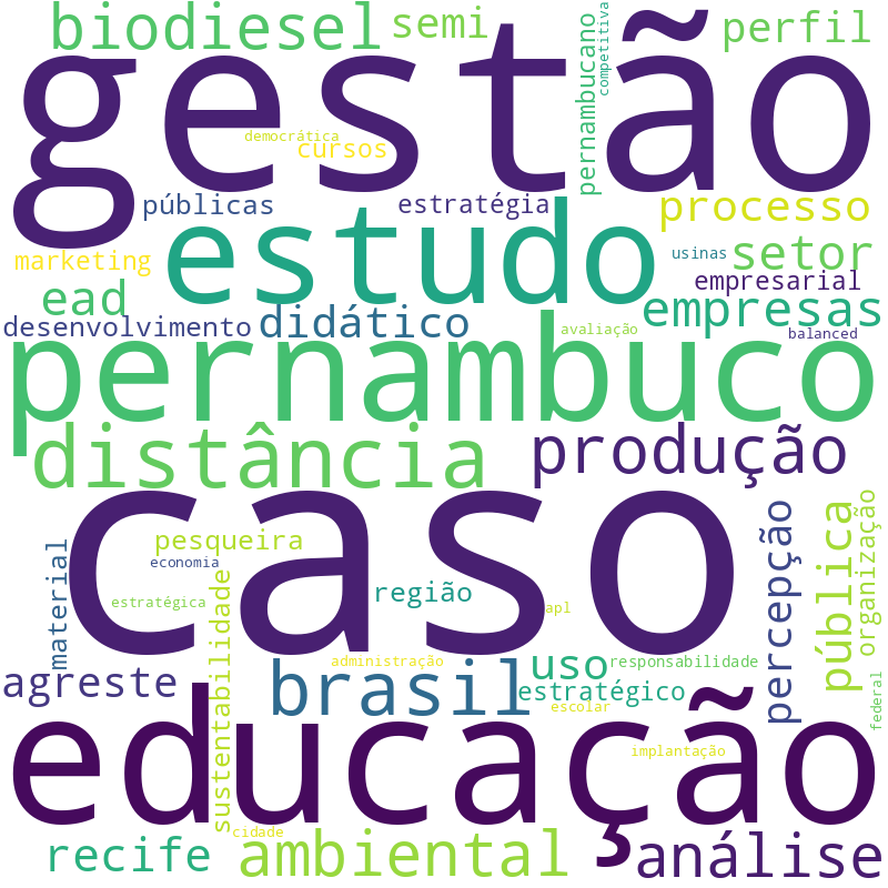 Nuvem de termos dos títulos das publicações