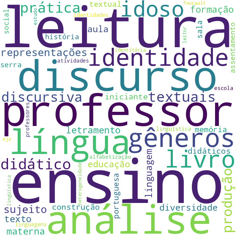 Nuvem de termos dos títulos das publicações