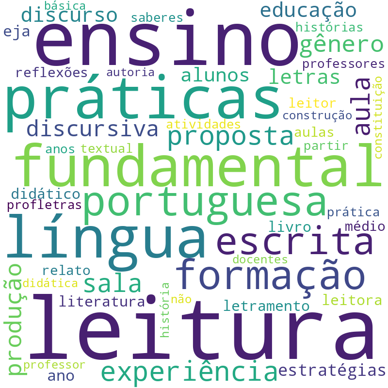 Nuvem de termos dos títulos das publicações