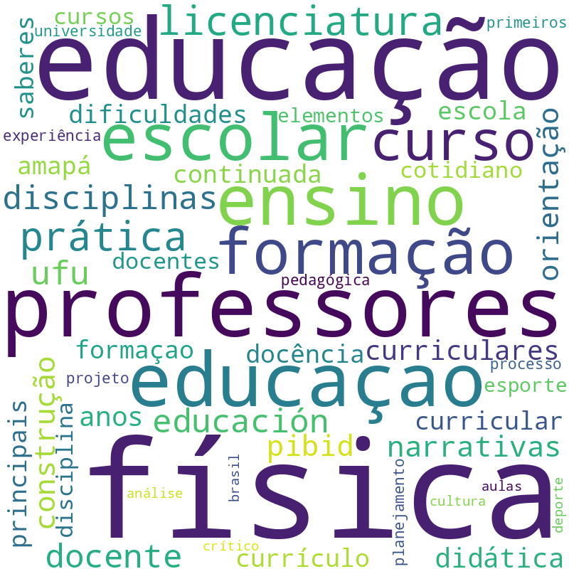 Nuvem de termos dos títulos das publicações