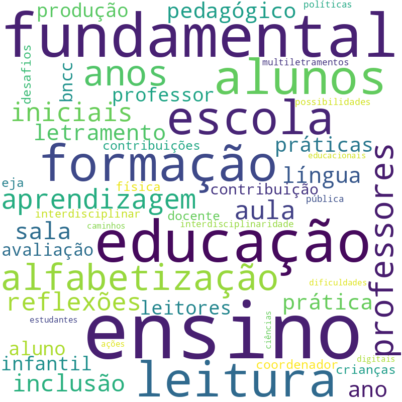 Nuvem de termos dos títulos das publicações