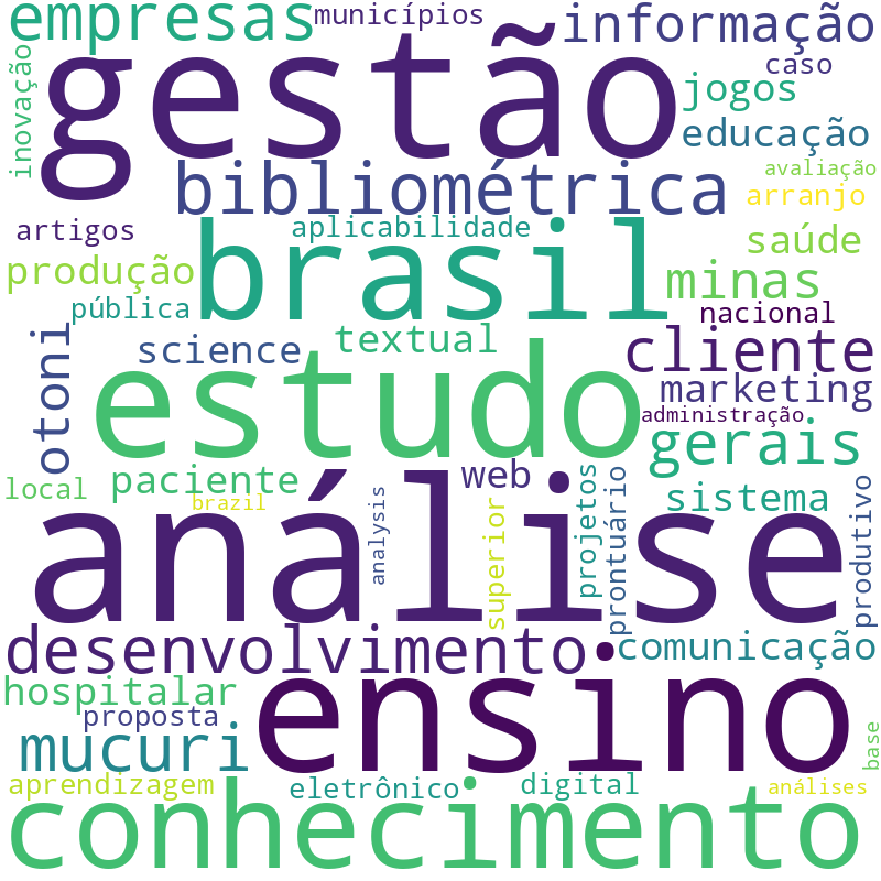Nuvem de termos dos títulos das publicações