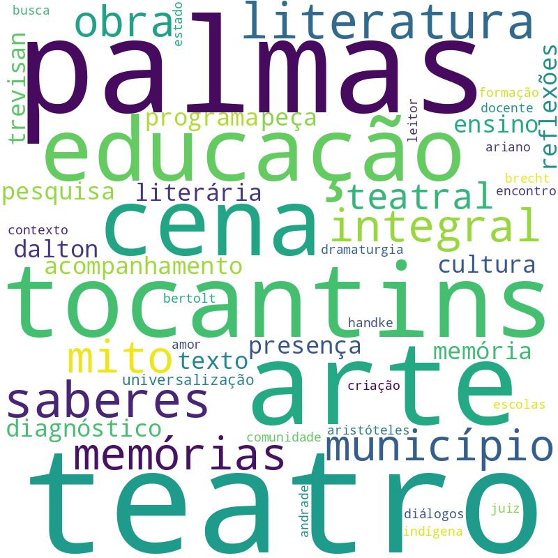 Nuvem de termos dos títulos das publicações