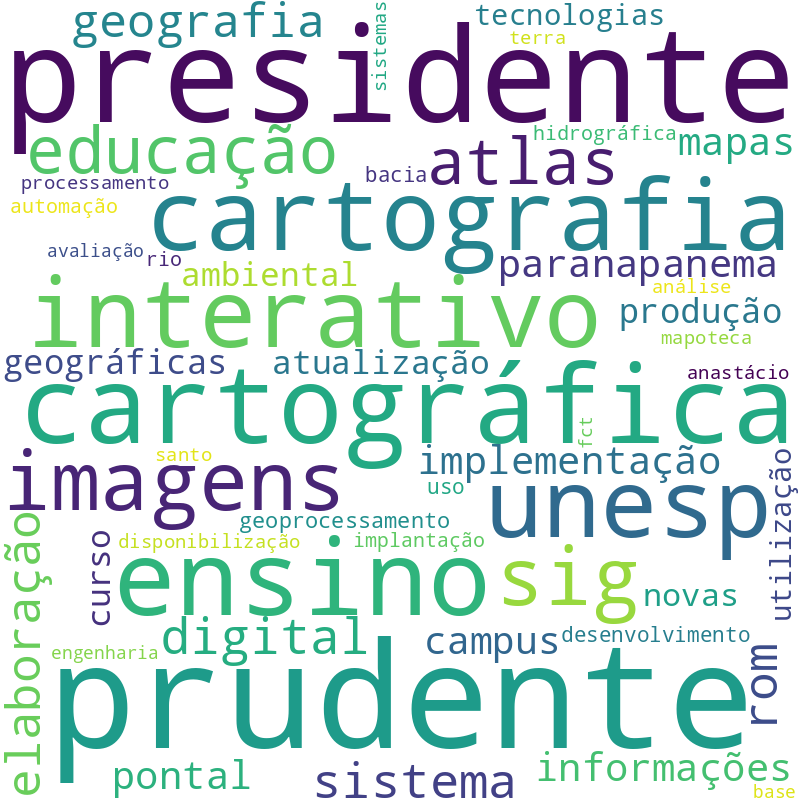 Nuvem de termos dos títulos das publicações