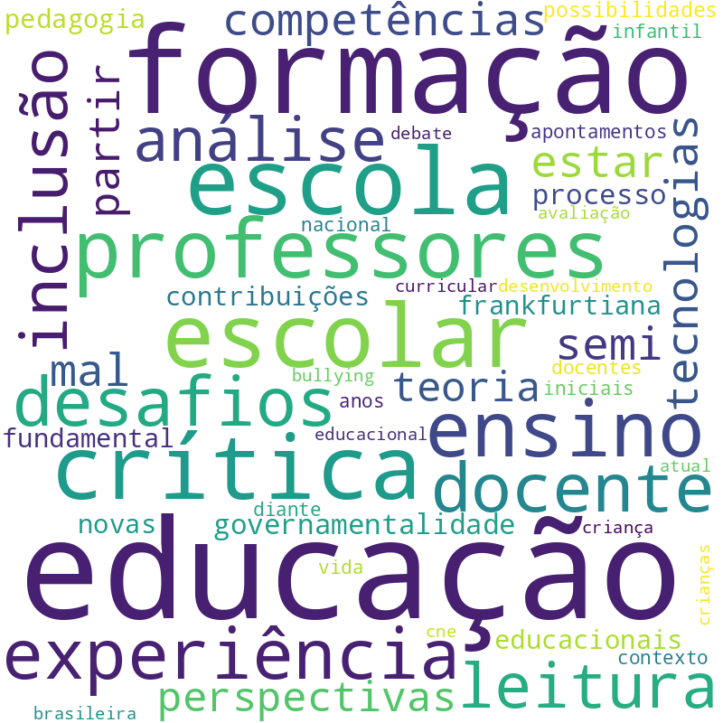 Nuvem de termos dos títulos das publicações
