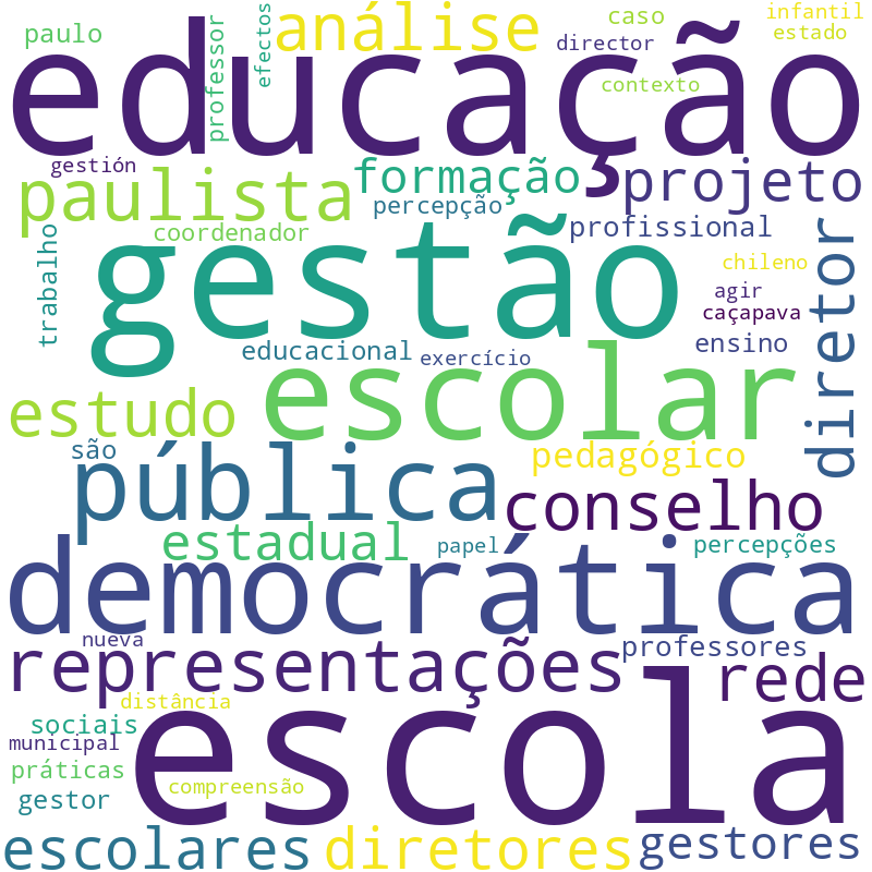 Nuvem de termos dos títulos das publicações