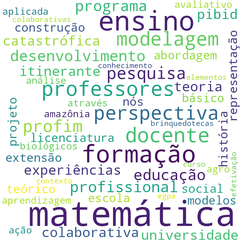 Nuvem de termos dos títulos das publicações