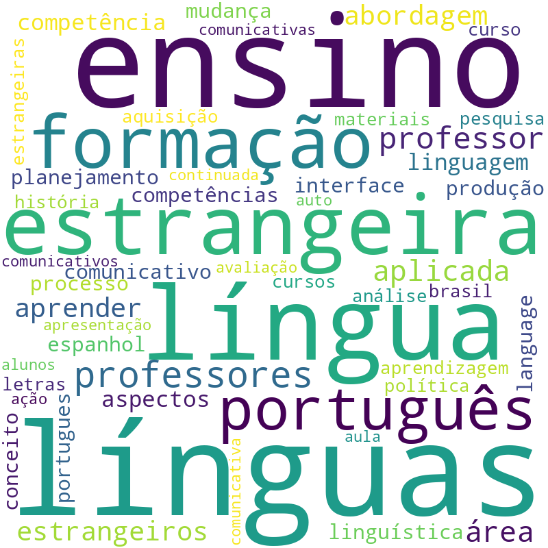 Nuvem de termos dos títulos das publicações