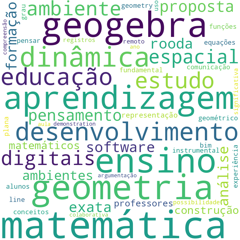 Nuvem de termos dos títulos das publicações
