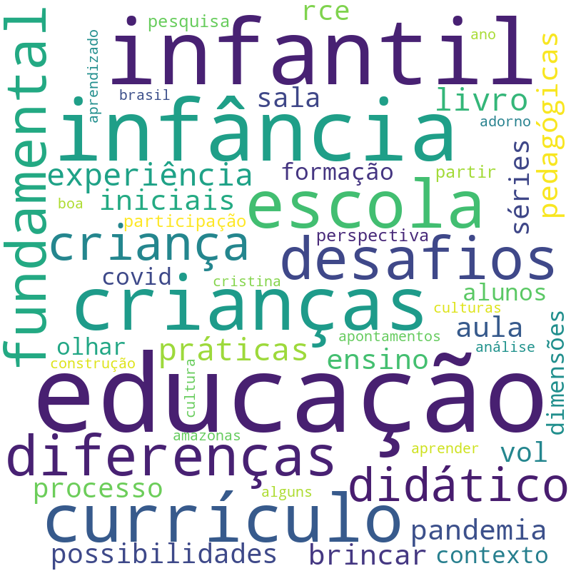 Nuvem de termos dos títulos das publicações
